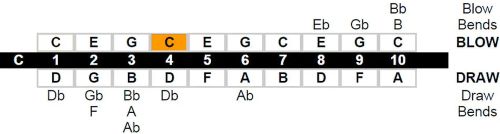 key chart C.jpg